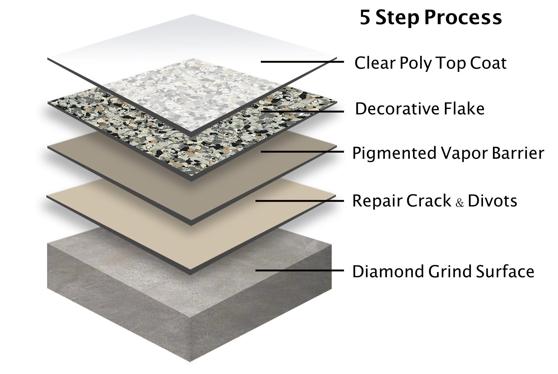 new-layer-stack-1 new-layer-stack-1
